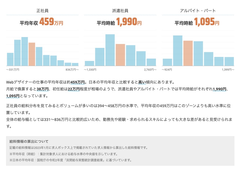 求人ボックスの調査による日本のWebデザイナーの平均年収